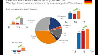 Fundamentalanalyse – vernachlässigen Sie den Blick auf das ökonomische Umfeld nicht [upl. by Anisamoht]