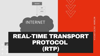 Realtime Transport Protocol RTP and RTCP  Network Encyclopedia [upl. by Htezzil150]