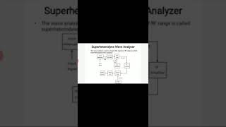 EMI Heterodyne Wave Analyzers [upl. by Ware]