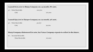 Notes Receivable Journal Entries [upl. by Akehsay]