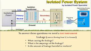 Purpose of the Line Isolation Monitor [upl. by Weight]