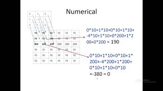 Exploring Laplacian Filter Theory and Numerical Application [upl. by Thekla884]