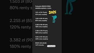 Wzrost kwot ŚWIADCZENIA WSPIERAJĄCEGO od 2025 [upl. by Halyak]
