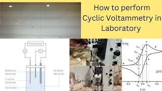 CYCLIC VOLTAMMETRYHow to perform Cyclic voltammetry in the Laboratory Cyclic voltammetry Machine [upl. by Enelyaj]