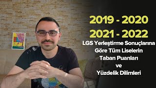 LGS Tercihlerine Göre Son 4 Yıla Ait Tüm Liselerin Taban Puanları ve Yüzdelik Dilimleri [upl. by Emogene]