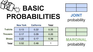 Marginal Joint and Conditional Probabilities Explained [upl. by Nuaj]