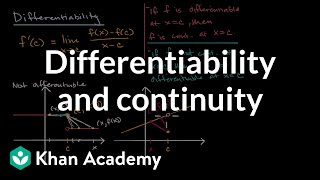 Differentiability and continuity  Derivatives introduction  AP Calculus AB  Khan Academy [upl. by Esilana646]