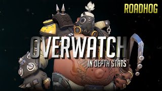 Overwatch In Depth Stats Roadhog Guide and Information [upl. by Nerraw653]