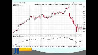 OBV On Balance Volume Indicator Explained Simply amp Understandably  basics tutorial strategy [upl. by Harcourt]