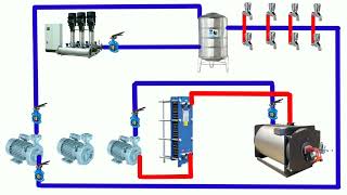 hot water generator boiler Hot water boiler working principal हॉट वाटर जनरेटर कैसे काम करता है [upl. by Limay82]