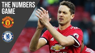 Nemanja Matic v Chelsea  The Numbers Game  Manchester United [upl. by Annissa]