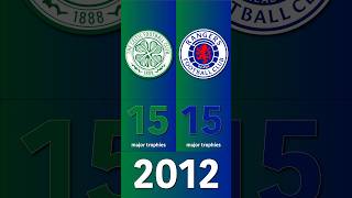 Celtic v Rangers  Which club has won more major trophies since 2001 [upl. by Jerold]