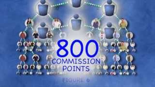 USANA Philippines  Compensation Plan [upl. by Bilski]