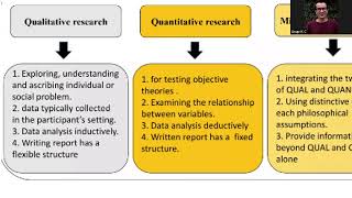 Mixed Methods Research Design Basics Part 1 [upl. by Groveman]