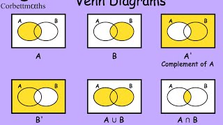 Venn Diagrams  Corbettmaths [upl. by Ladnor]