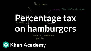 Percentage tax on hamburgers  Microeconomics  Khan Academy [upl. by Pietro353]