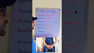 medical terminologyytshort viral dysuria pharmacy education [upl. by Gilmer16]