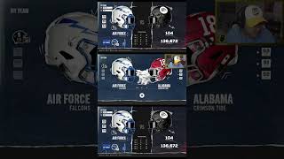 Not The Matchup Air Force Wanted collegefootball cfb collegefootball25 ncaafootball ncaa25 [upl. by Klatt]