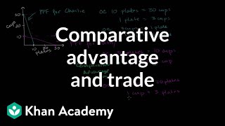 Comparative advantage specialization and gains from trade  Microeconomics  Khan Academy [upl. by Anohsal314]