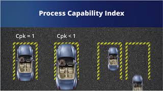 11 Process Capability Index [upl. by Alegnat652]