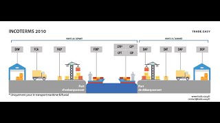 les incoterms maritimes [upl. by Ethben]