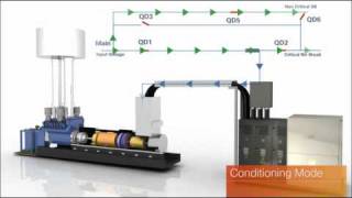 Dynamic Rotary UPS at Ciscos Allen TX Data Center [upl. by Bunch452]