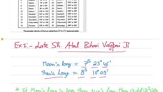 Calculation of Tithi based on Sun and Moon Longitude [upl. by Anevad291]