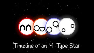 Timeline of an M Type Star  Invisible Juggernaut [upl. by Otit]