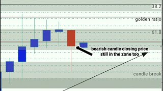 yang terjadi setelah averaging gbpusd [upl. by Joerg]