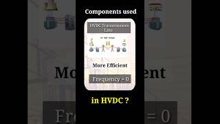 How does an HVDC converter station look  Components used in HVDC shorts [upl. by Arlette]