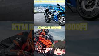 【yzf r125】1分解説shorts [upl. by Attehcnoc]