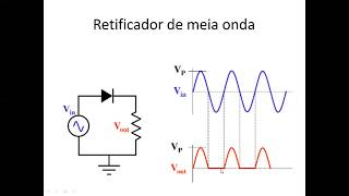 Resolução Parâmetros retificador de meia onda [upl. by Irab]