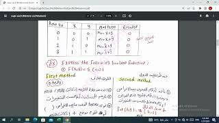 Logic sec5 Minterm and Maxterm [upl. by Eynahpets]