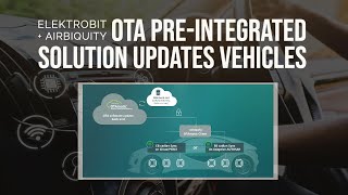 Elektrobit OTA PreIntegrated Solution Updates Vehicles [upl. by Ayyidas]