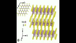 INTERESTING MATERIALS Molybdenum disulfide [upl. by Namreh]