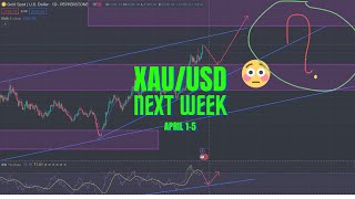 GOLD XAUUSD Forecast April 1 — 5 2024 [upl. by Adebayo540]