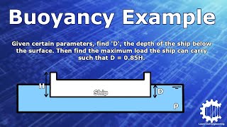 Buoyancy Forces on Partially Submerged Objects with Example Problem  Fluid Mechanics [upl. by Ayinat]