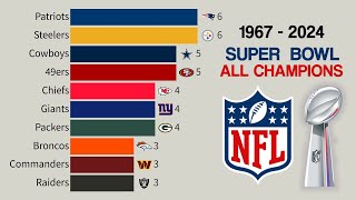 NFL All Super Bowl Champions  1967  2024 [upl. by Syned820]