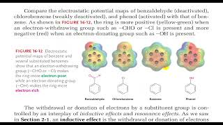 Substituent Effects in Electrophilic Substitutions [upl. by Milissent]