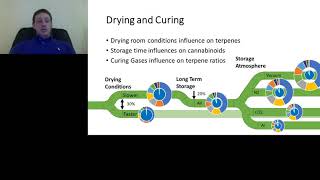 Controlling Terpenes and Cannabinoids in Flower and Extract [upl. by Brina428]