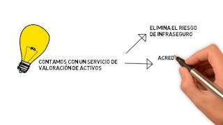 Valoración de activos de Willis Towers Watson [upl. by Taryn]