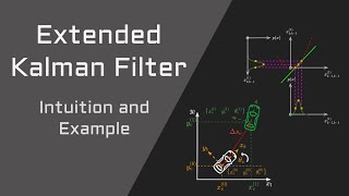 Sensor Fusion Extended Kalman Filter  Autonomous Car Motion Estimation [upl. by Yesnek]