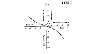 Fixation Disparity Curves  Sub  ENG   Fixation Disparity part 4 [upl. by Senalda]