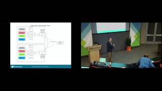 Open vSwitch 2014 Fall Conference Open vSwitchpowered Docker [upl. by Nerin665]