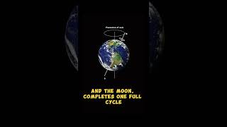 Axial Precession Earth’s Wobble precession axial earth [upl. by Fattal]