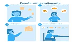 introduction A LA PENSEE COMPUTATIONNELLE [upl. by Comyns]