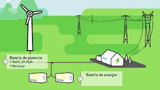 Planta de almacenamiento con energía eólica  Sostenibilidad ACCIONA [upl. by Seleta184]