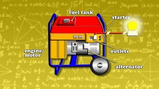 how does a generator work Animation [upl. by Orabelle565]