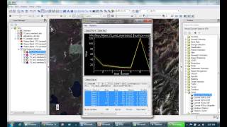 v26 evaluating spectral separability in ENVI [upl. by Akinehs]