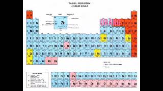 cara hapal unsur2 kimia mudah ajarin mudahdancepat [upl. by Aissej707]